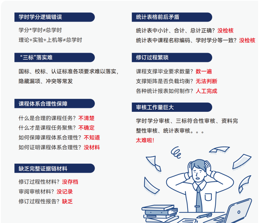描述